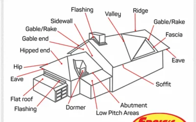 Anatomy Of A Roof Diagram